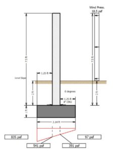 wind on RETAINING WALL stem